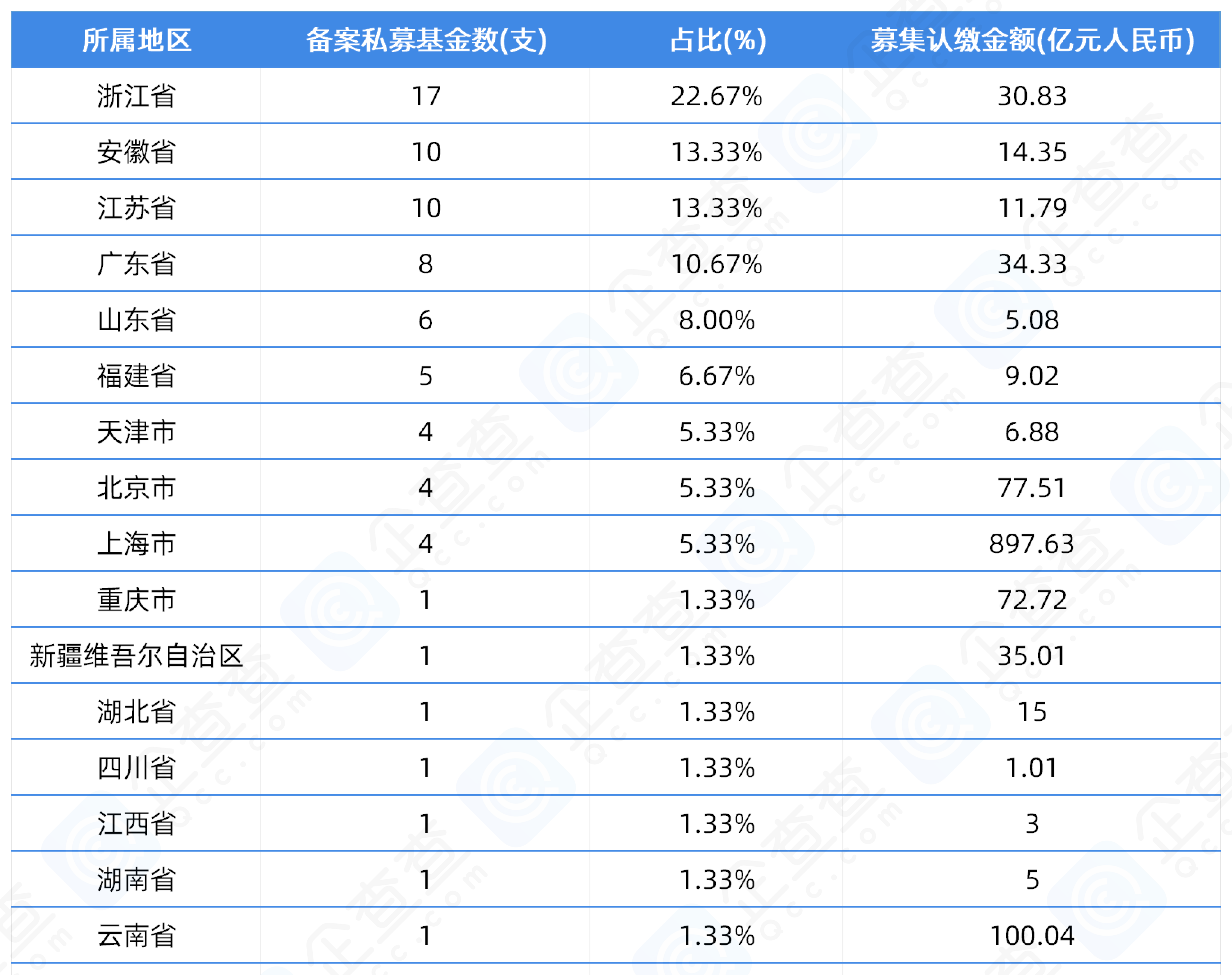 开年新成立基金发行份额超千亿份