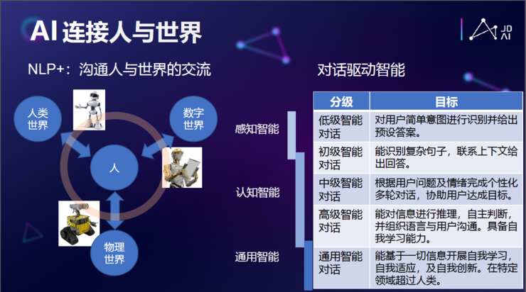 摩根资产管理杜猛:拉长视角投资科技股 关注AI技术的突破和应用