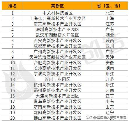提升含“新”量，我国将这样支持国家高新区发展