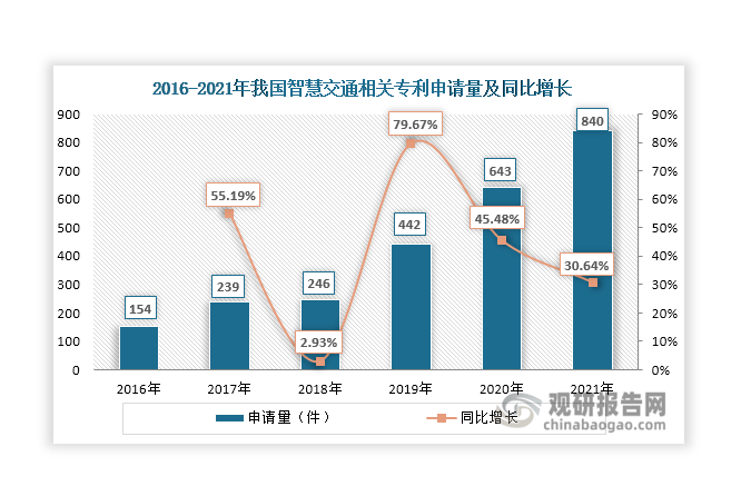 提升含“新”量,我国将这样支持国家高新区发展