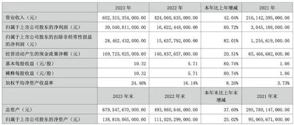 亚玛芬体育:2024年四季度营收同比增长23%