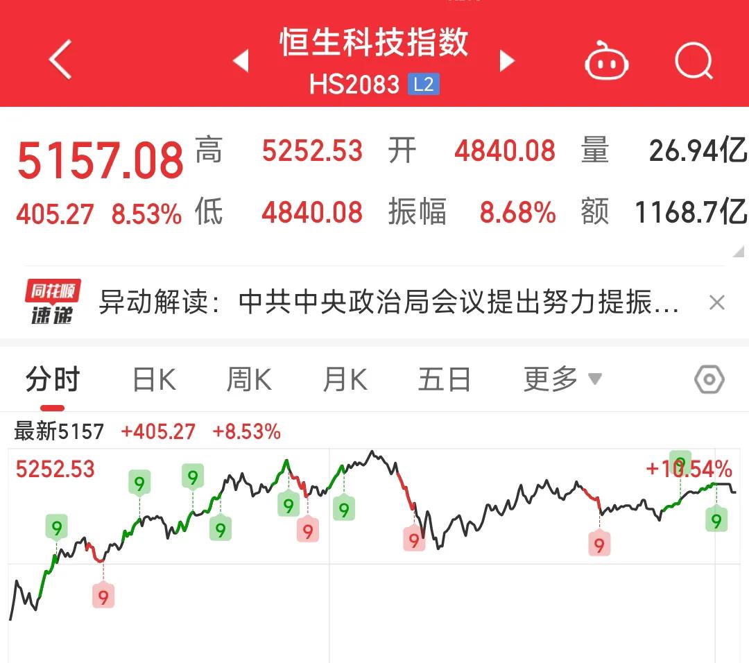 科技股短期过热警报徐徐拉响 基金经理徘徊在“卖飞”与“踏空”边缘