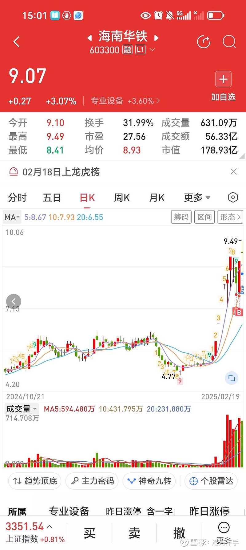 科技股短期过热警报徐徐拉响 基金经理徘徊在“卖飞”与“踏空”边缘