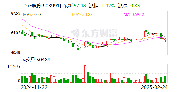 石头科技：2024年营收超百亿元 第四季度营收同比增长65.94%
