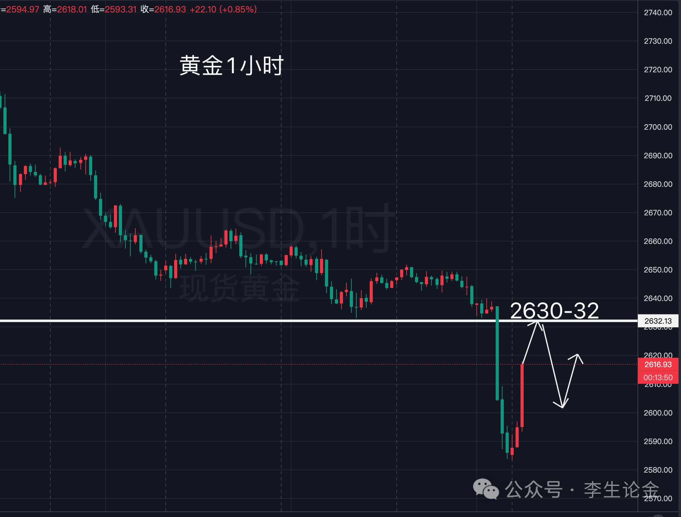 美元指数27日上涨