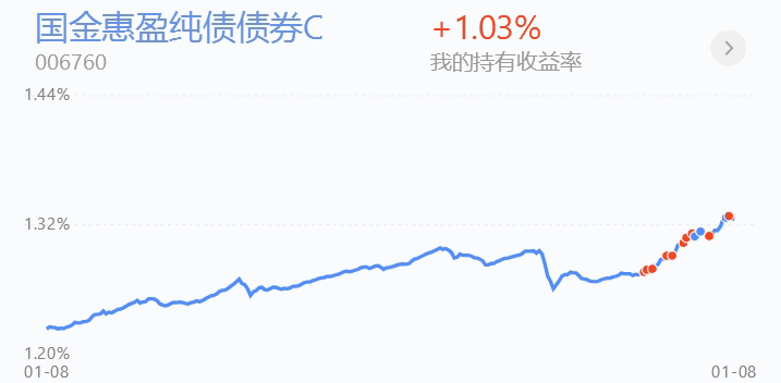 基金经理调仓路径曝光 三大赛道成为加仓方向