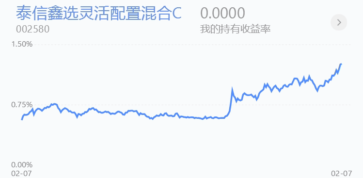 基金经理调仓路径曝光 三大赛道成为加仓方向