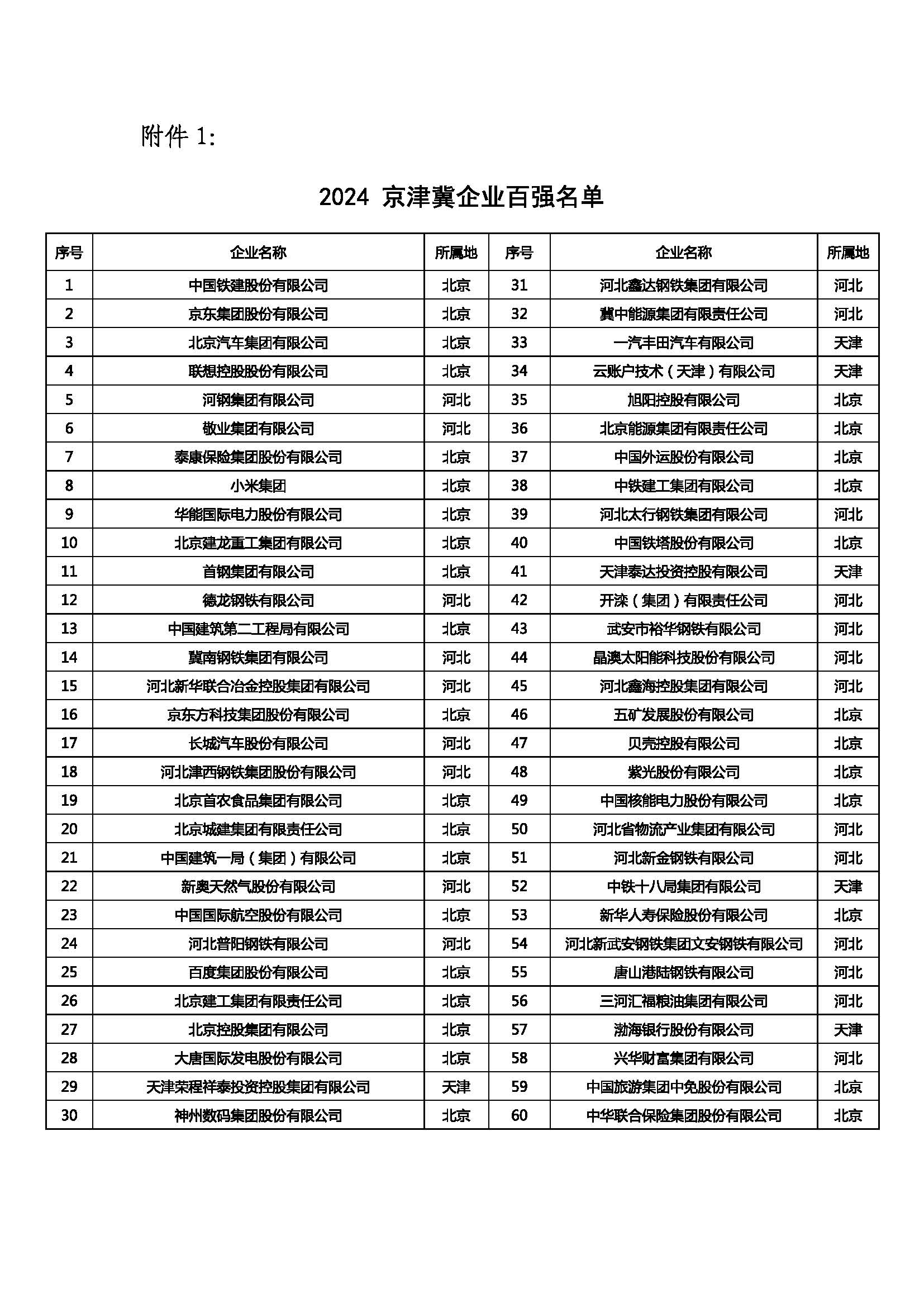 2024年我国日均新设企业2.4万户