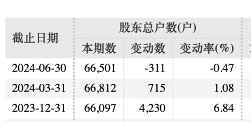 建元信托：2024年净利润同比增长25%