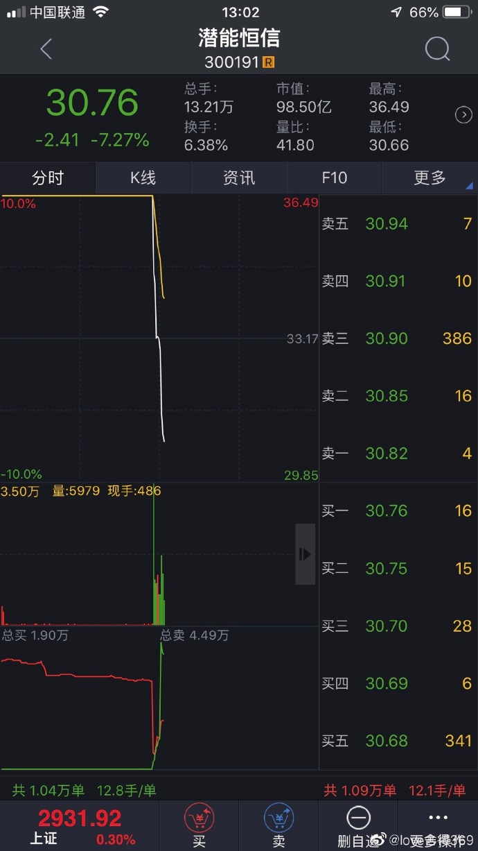潜能恒信:涠洲5-3油田获开发批文