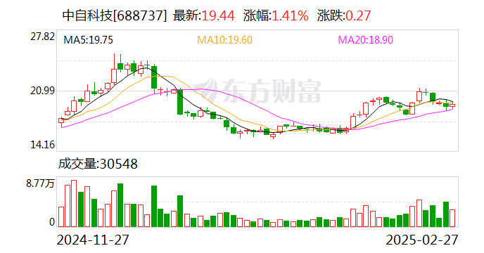 云天励飞发布2024年业绩快报:营业总收入同比增长81.4%