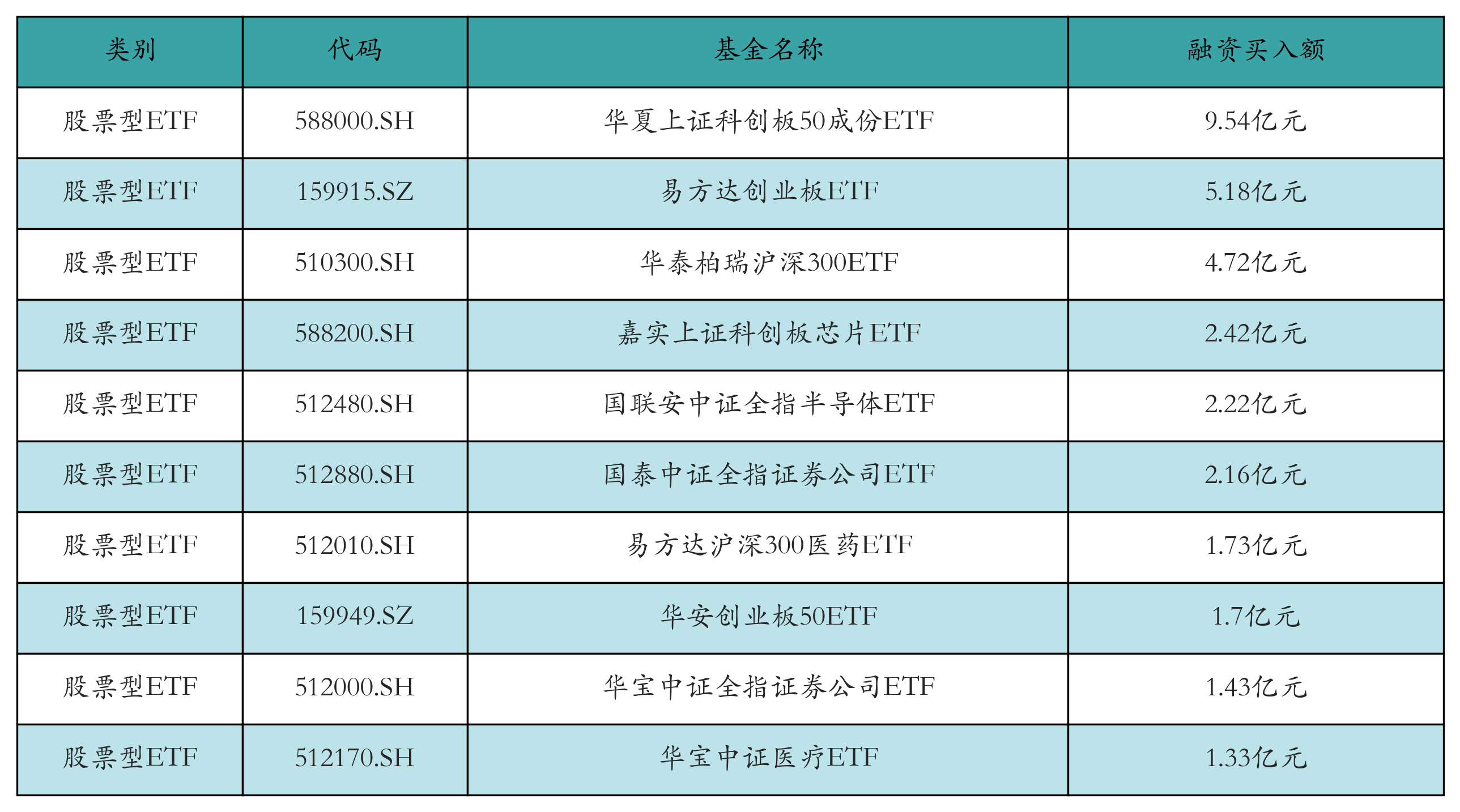 借道ETF 资金大举进军港股科技板块