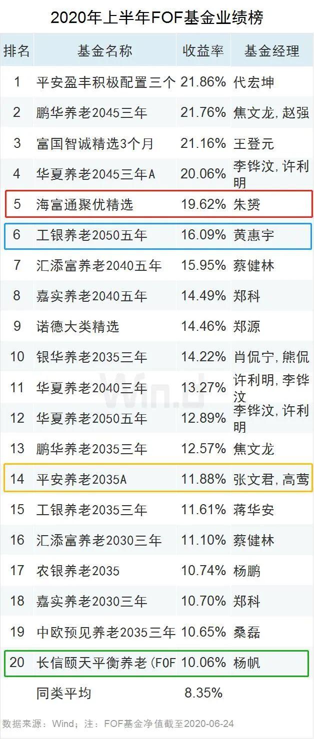 海富通基金朱赟：全天候策略保驾护航 聚焦多元资产配置