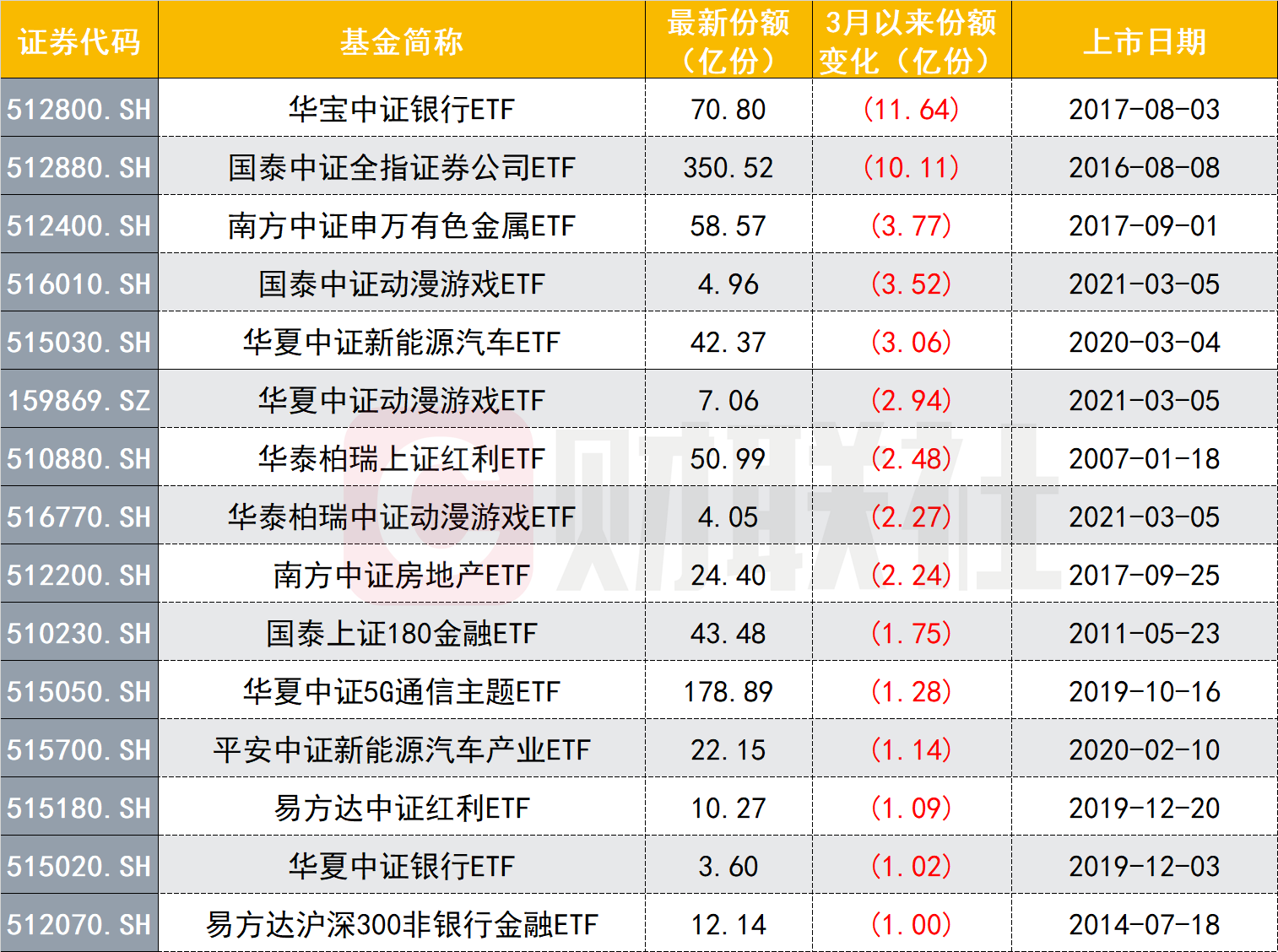 借道ETF 资金大举进军港股科技板块