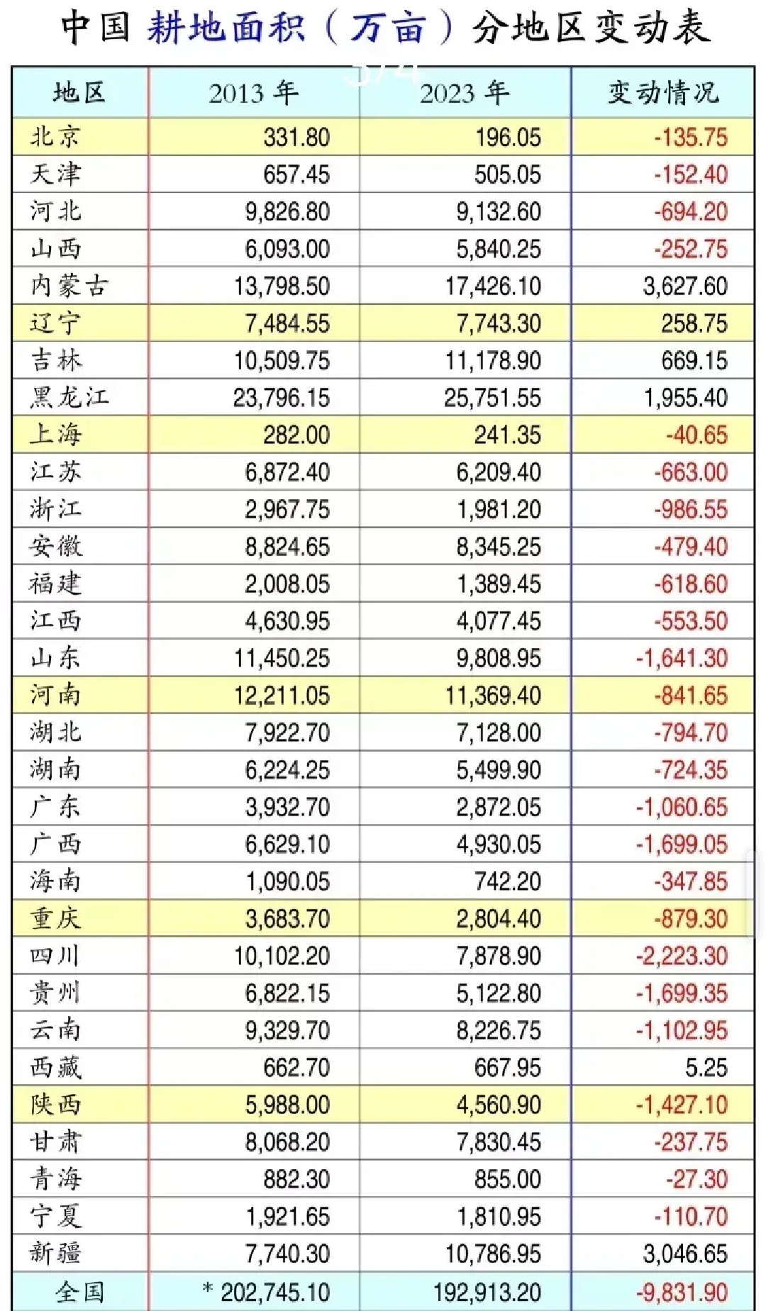 保持战略定力 集中精力办好自己的事——各地区各部门奋力打好“十四五”规划收官战