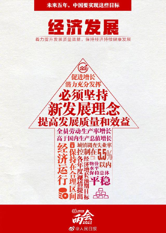 两会新华视点|哪些“十四五”指标已提前完成?