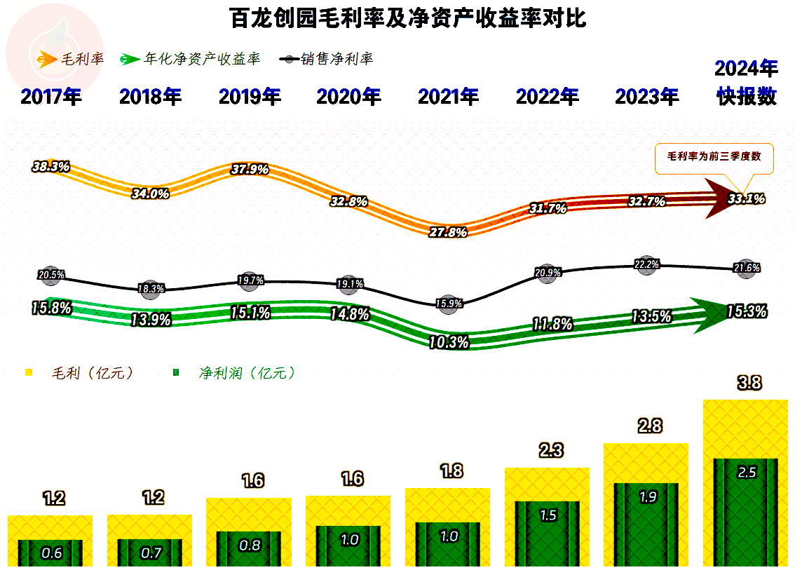 统一企业中国：2024年营收、净利润均创历史新高