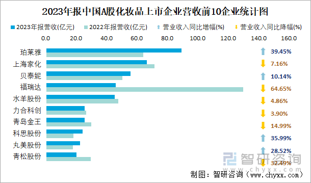 统一企业中国:2024年营收、净利润均创历史新高