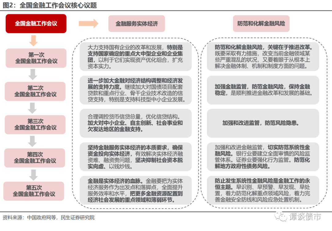 两会现场速递丨经济金融循环更加畅通有序——国家金融监督管理总局局长李云泽“部长通道”上谈金融领域热点话题