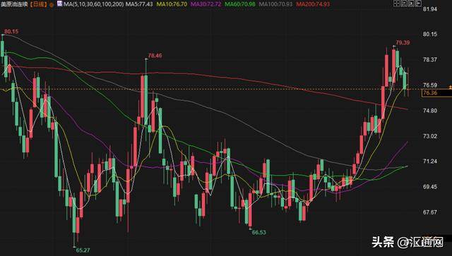 综述｜关税利空持续打压 纳斯达克综合指数跌入回调区间
