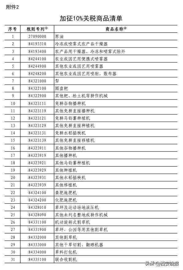 我国自3月20日起对原产于加拿大的部分进口商品加征关税