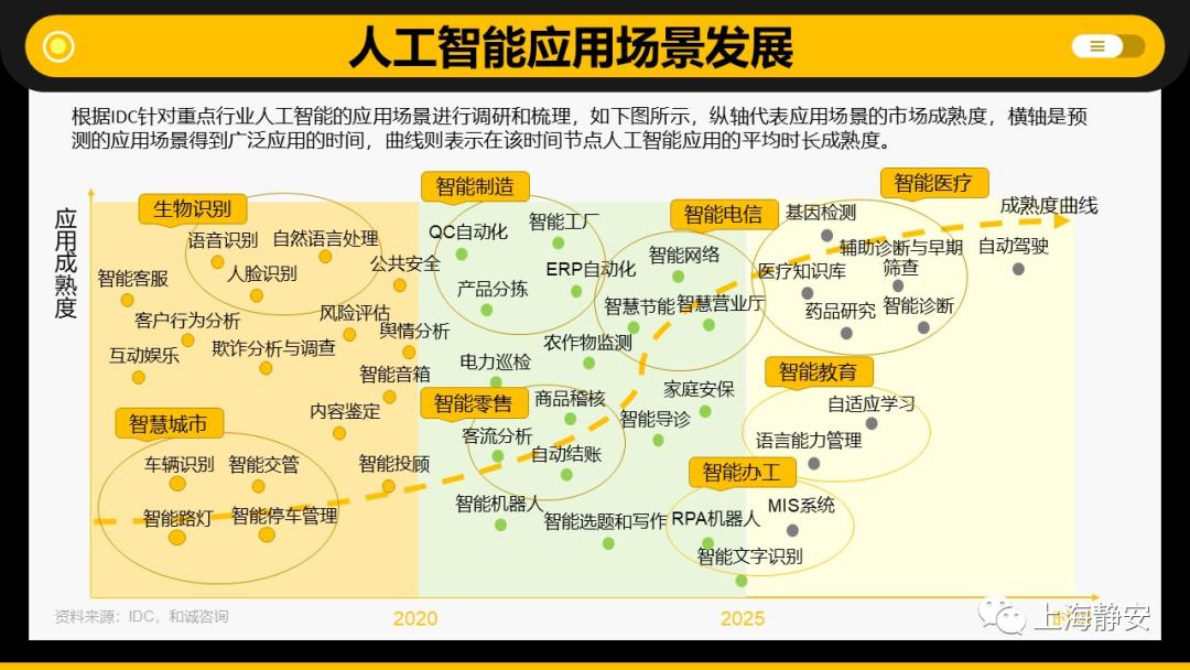 全国政协委员、中国科学院自动化研究所研究员王亮：以高质量数据驱动人工智能发展