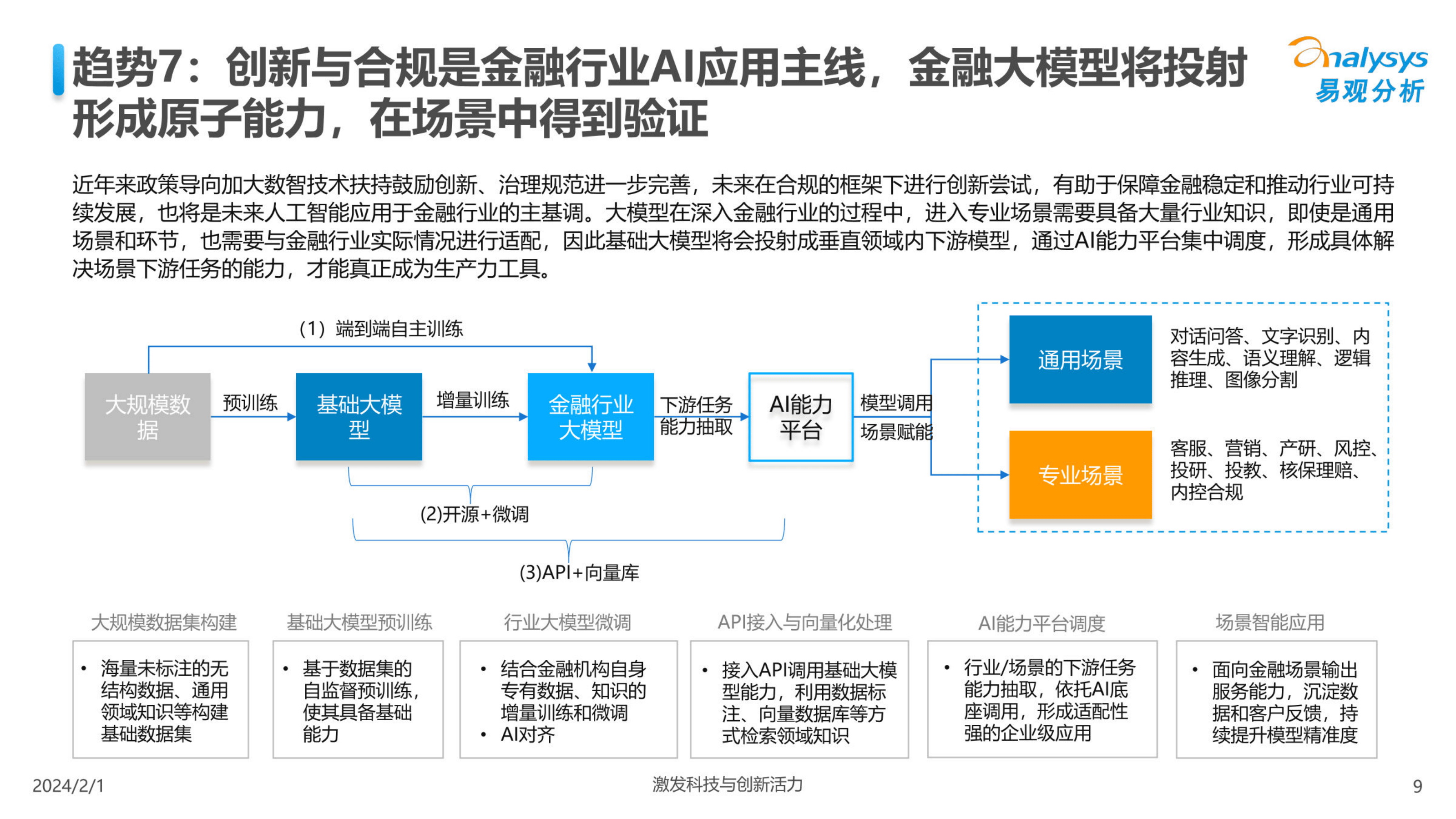 全国政协委员、中国科学院自动化研究所研究员王亮：以高质量数据驱动人工智能发展