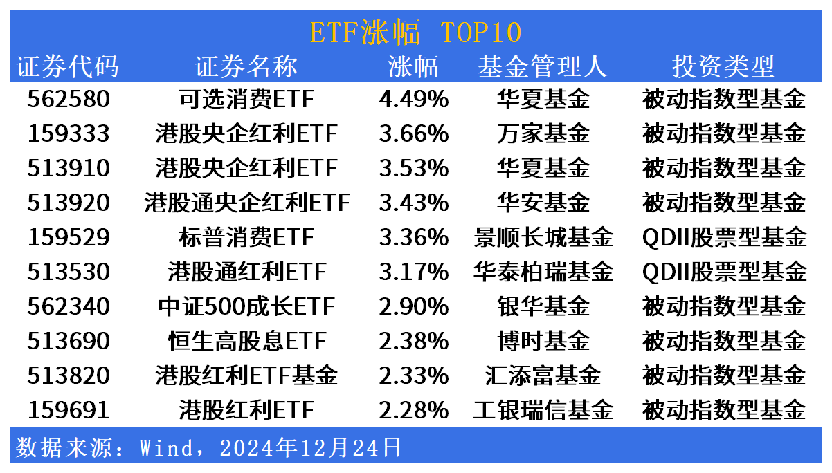 热度退潮 QDII基金逐渐开放申购