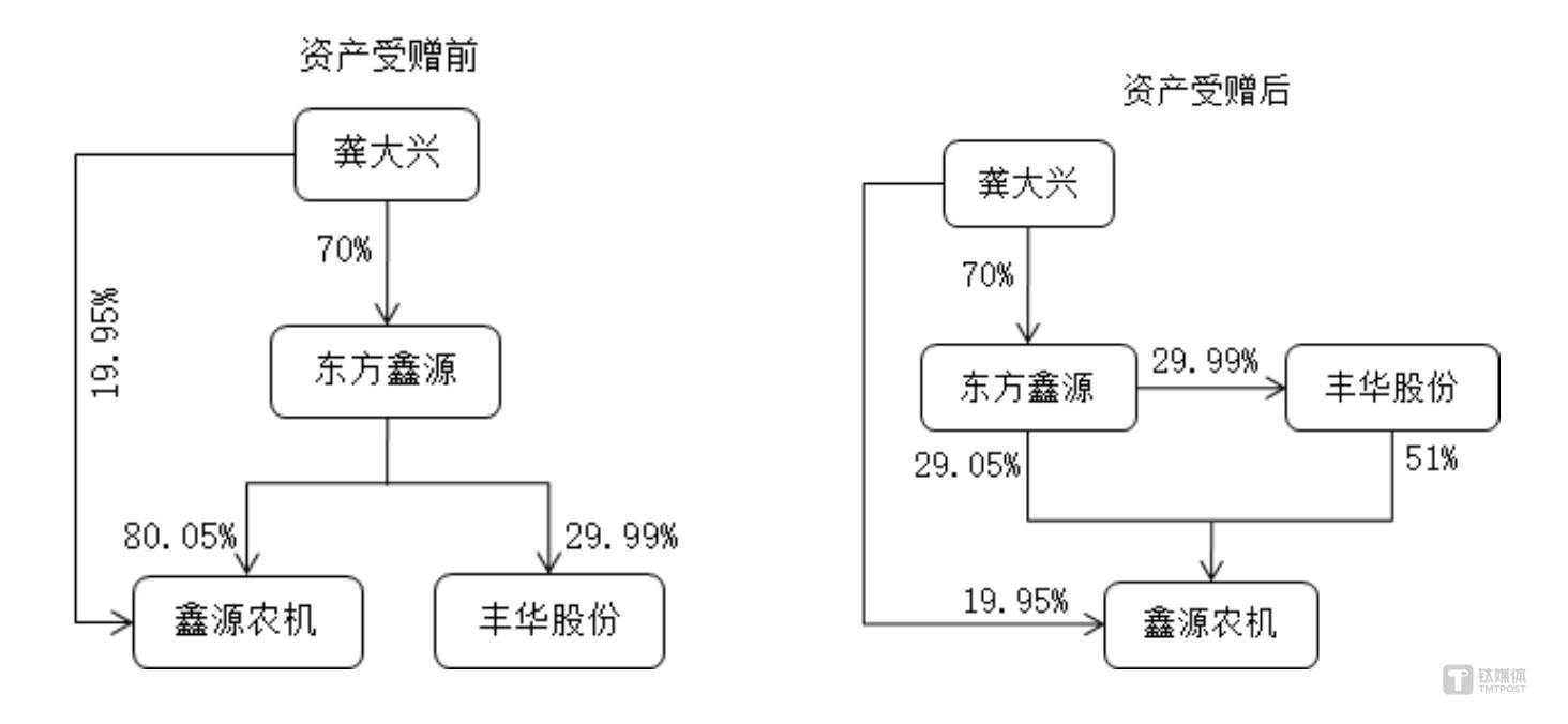 天益医疗:与控股股东签署股权托管协议