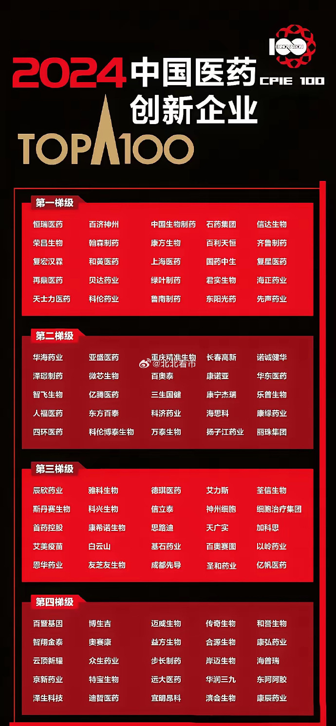 百利天恒:拟定增不超过39亿元 加快创新药研发