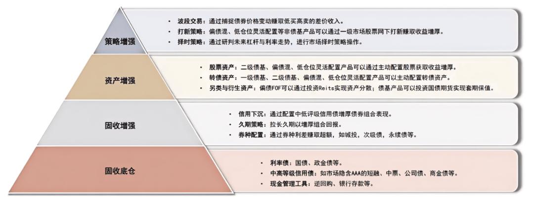 “固收+港股”策略显配置优势 广发基金旗下二级债基广发集远和广发集轩“含港量”提升