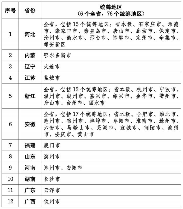 103个统筹地区已开展医保即时结算