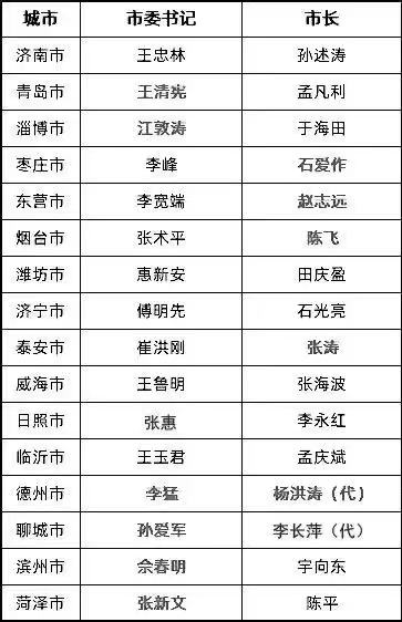 全国人大代表、山东省财政厅厅长李峰:山东将提升财政调控效能 加力支持消费品以旧换新