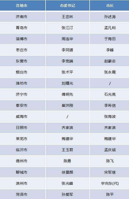 全国人大代表、山东省财政厅厅长李峰：山东将提升财政调控效能 加力支持消费品以旧换新