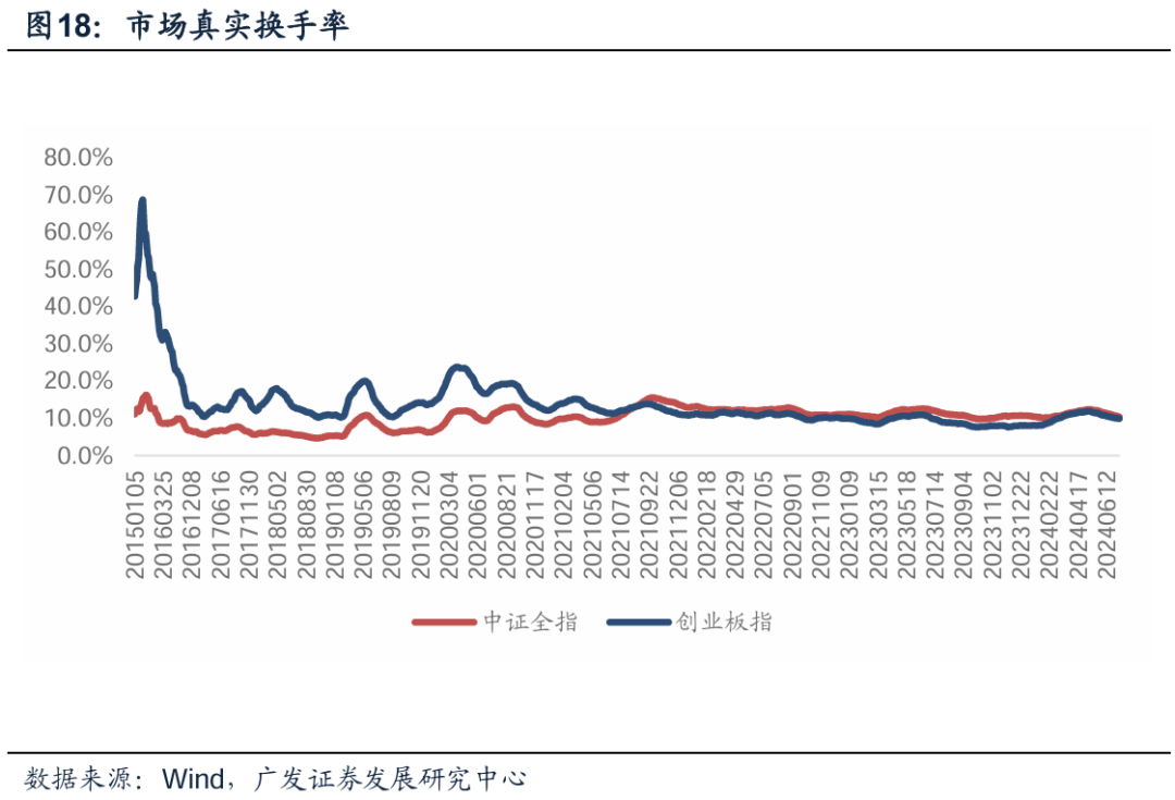 【定期报告】A股小幅回调，科技类ETF交易活跃——ETF双周报（2025年第4期）