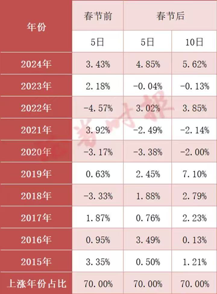 【定期报告】A股小幅回调，科技类ETF交易活跃——ETF双周报（2025年第4期）