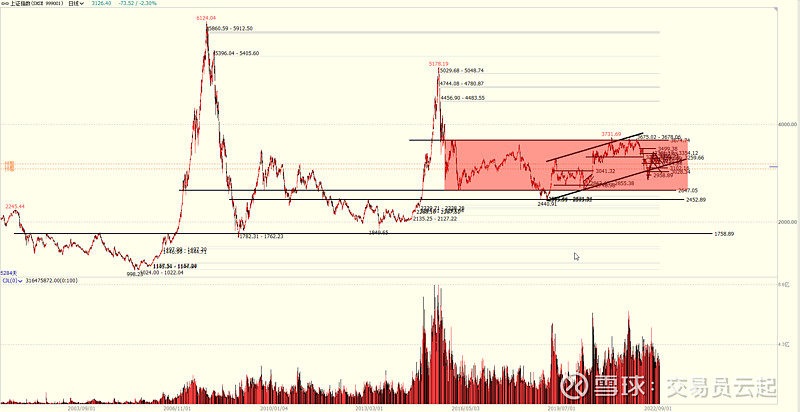 联储证券报告：大幅压缩并购市场与IPO估值差或使产业并购“井喷”