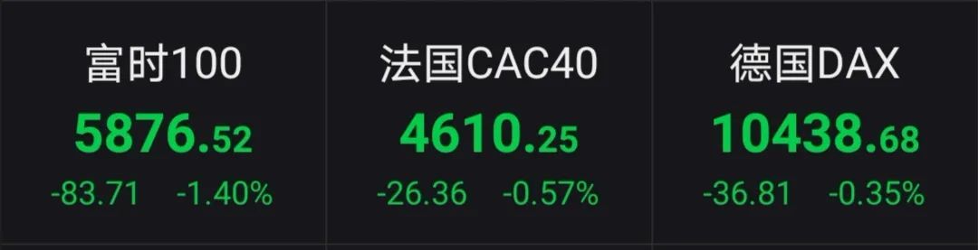 法国央行下调法国2025年经济增长预期至0.7%