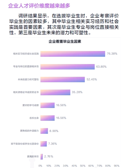 教育部部署实施高校学生就业能力提升“双千”计划