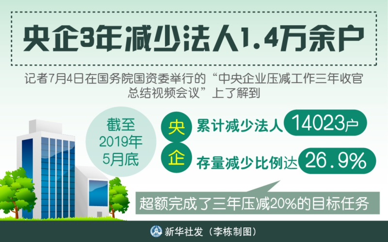 打好国有企业改革深化提升行动收官战,国务院国资委明确“时间表”