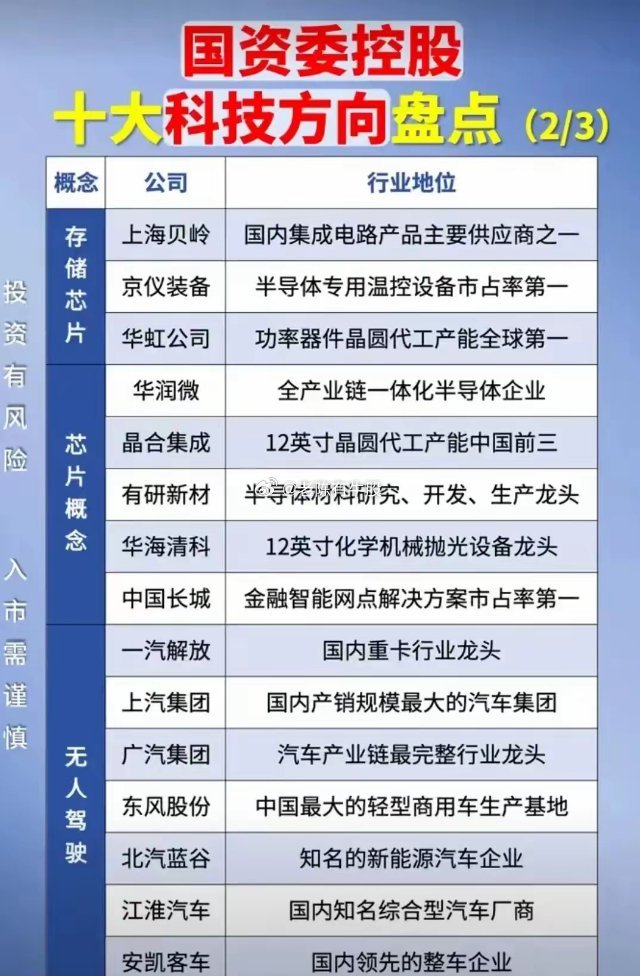 国资委：持续提升中央企业控股上市公司质量