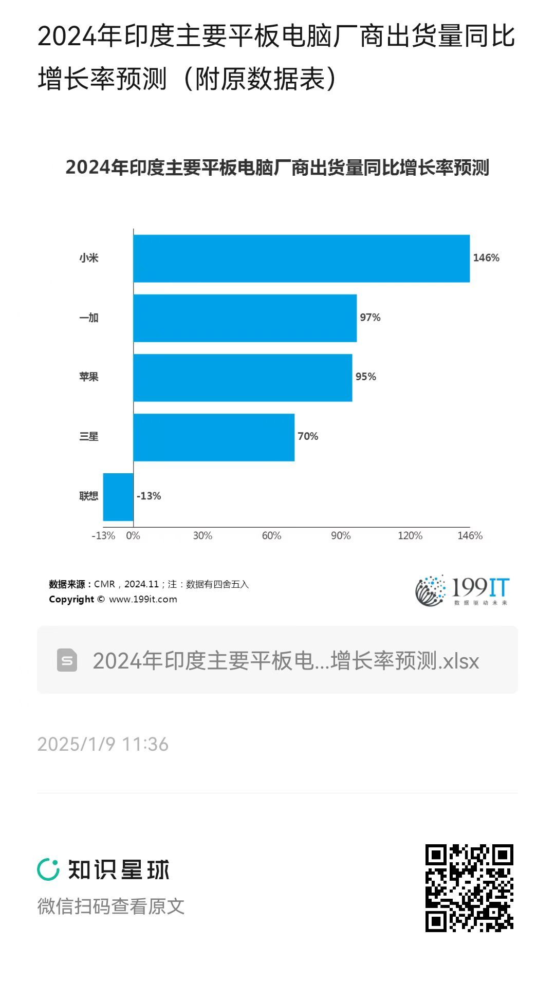 IDC:石头科技2024年全年出货量同比增长20.7%