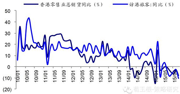 海通证券荀玉根：中国资产有望再次重估