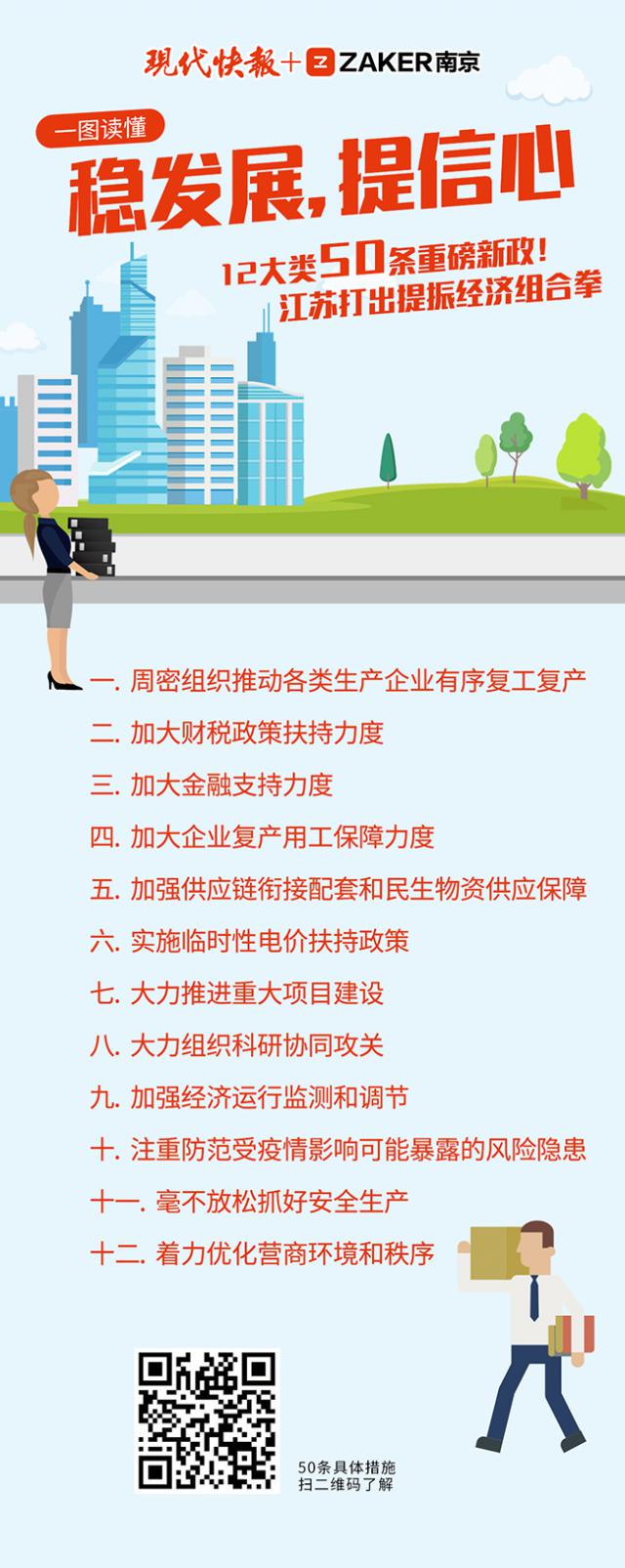 大力提振消费 多部门打出组合拳