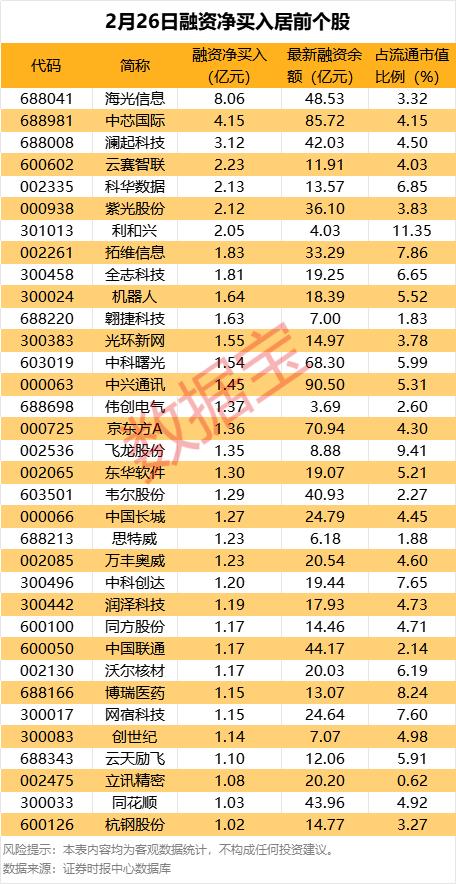 2月跨境资金呈现净流入 外资净增持境内债券股票127亿美元