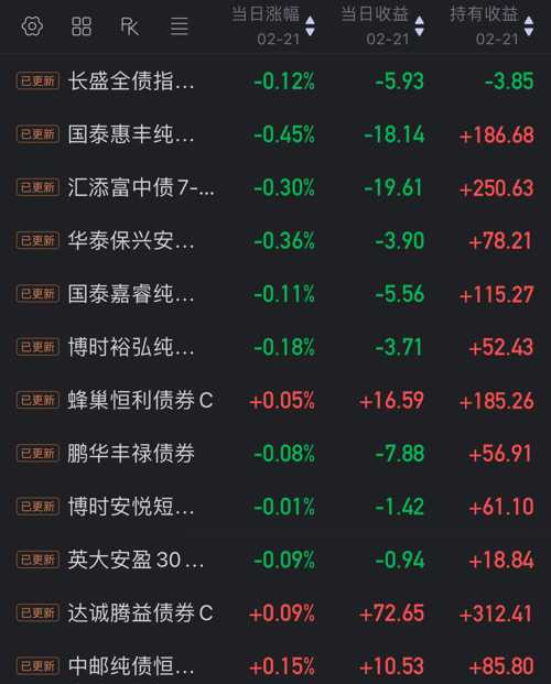 债市配置性价比修复 理财机构称“负反馈风险可控”