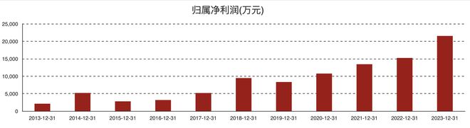 中公高科:股东回报再升级 分红比例提升至归母净利润的25%