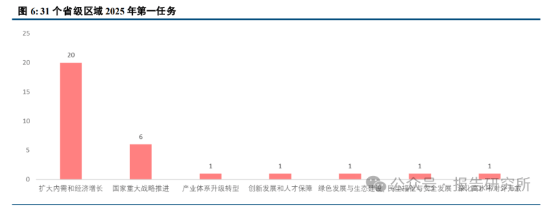 两会精神看落实·经济热点问答|5%左右经济增速预期目标怎么看?