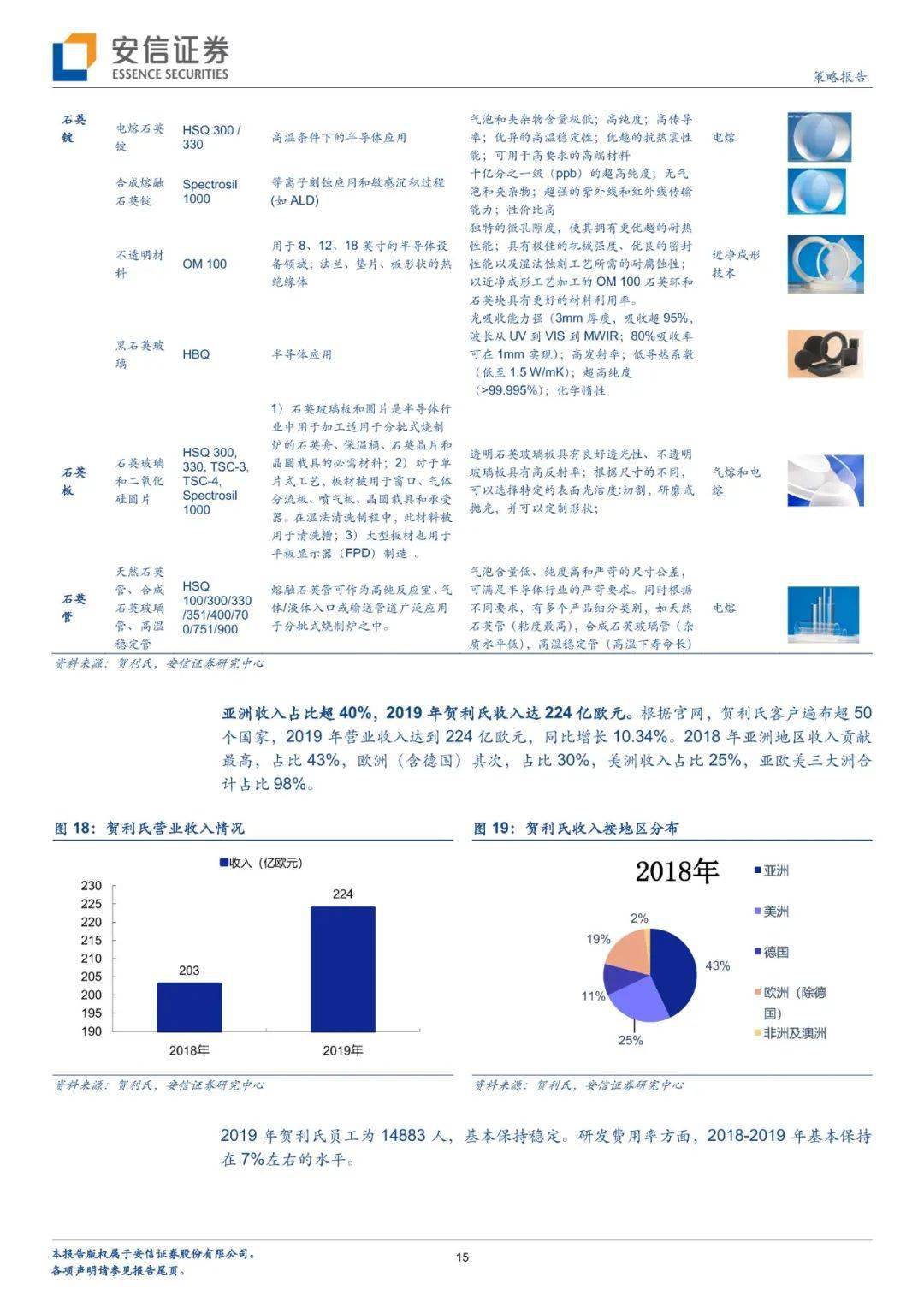 凯德石英：子公司凯美石英举行正式投产庆典 向石英制造业上游纵深迈进