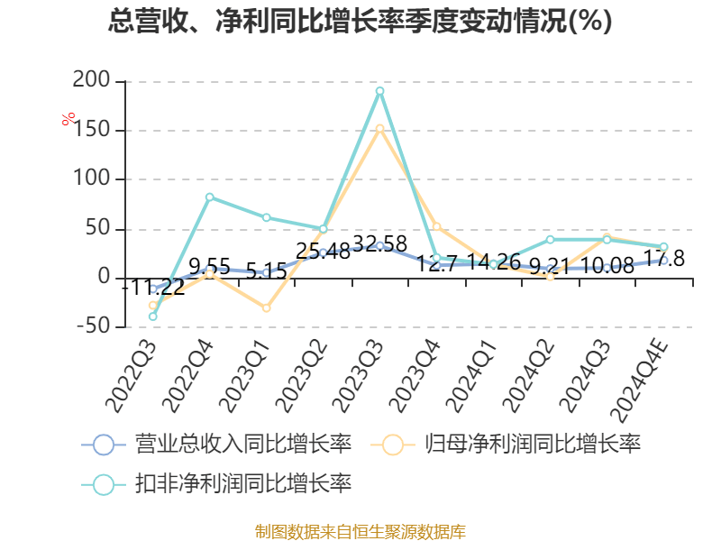 方大特钢:2024年净利2.48亿元